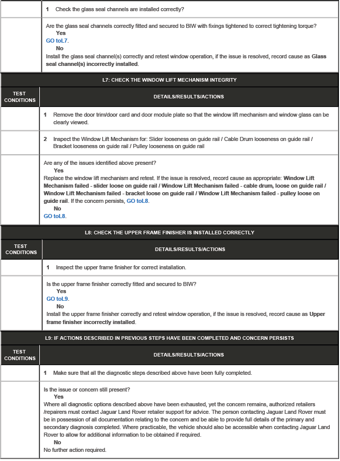 Glass, Frames and Mechanisms